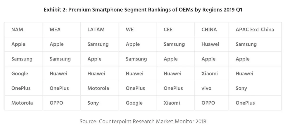 Les ventes d’iPhone auraient chuté de 20% au 1er trimestre, dans un marché négatif (-8%)