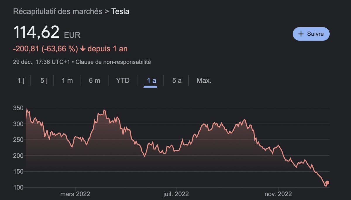 Tesla va-t-elle vraiment si mal que cela ?