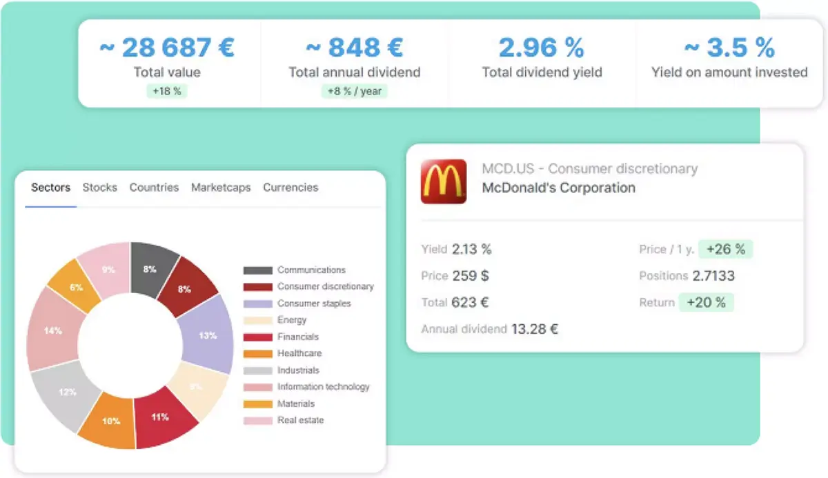 Moning, la plateforme d'investissement, fête ses 2 ans et intègre de l'IA