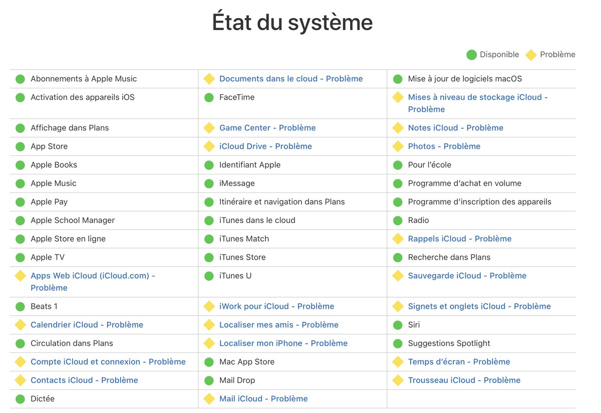 iCloud a des ratés ce soir :(