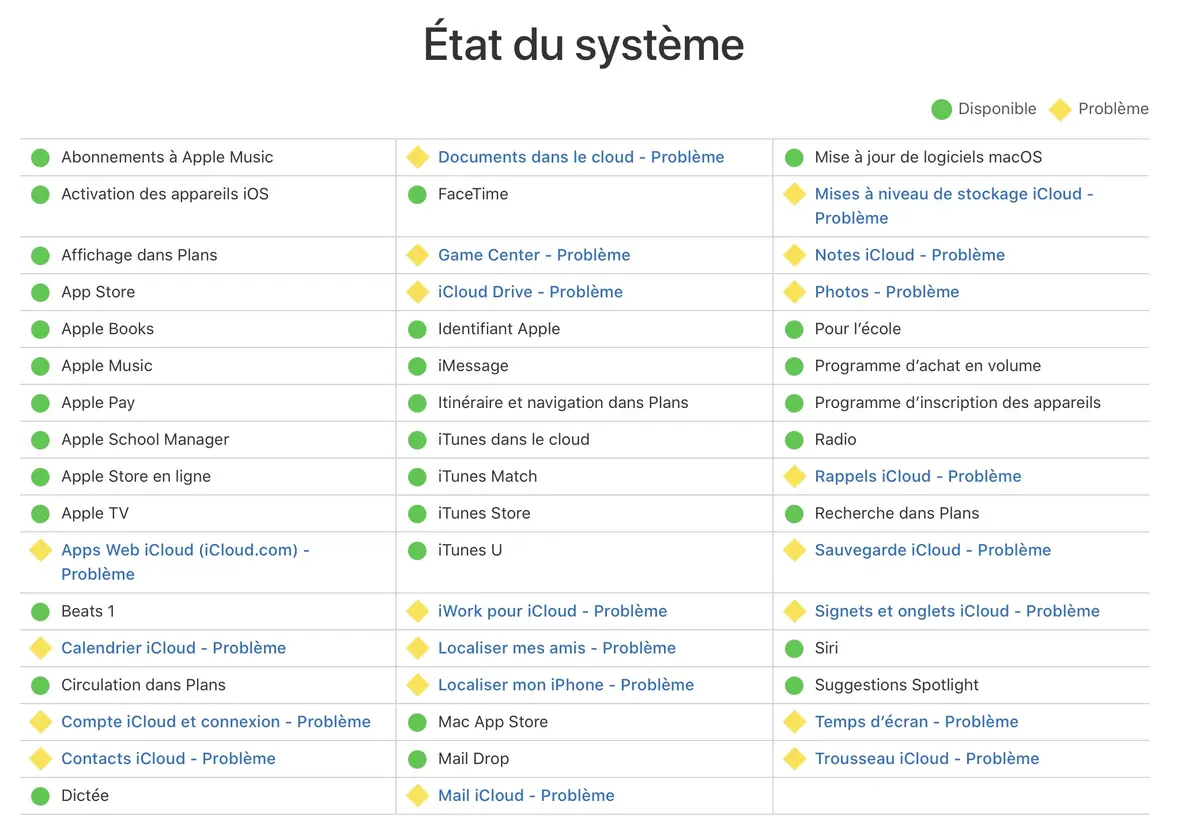 iCloud a des ratés ce soir :(