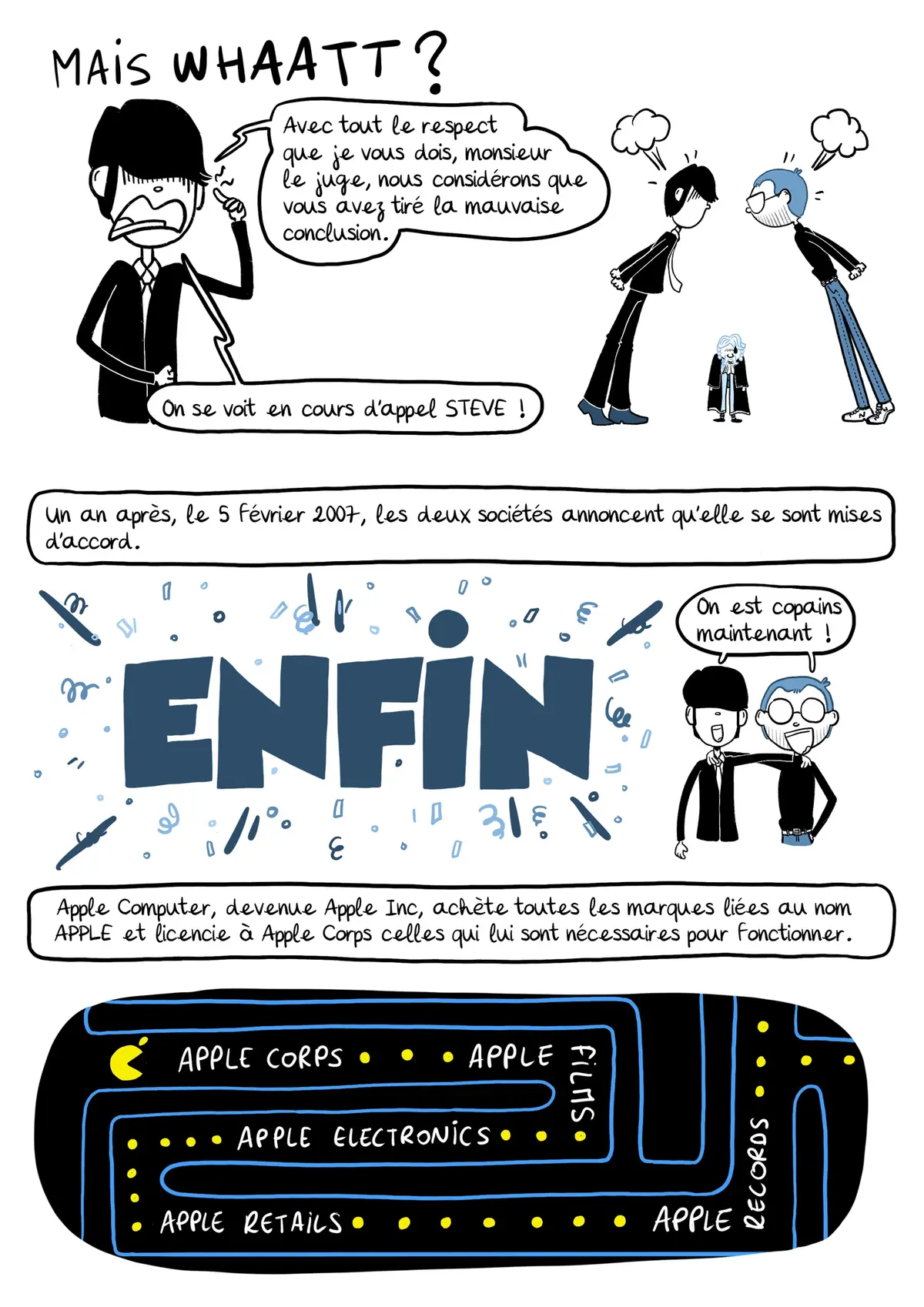 "Les Incroyables Aventures de Steve" #2 - Apple contre Apple