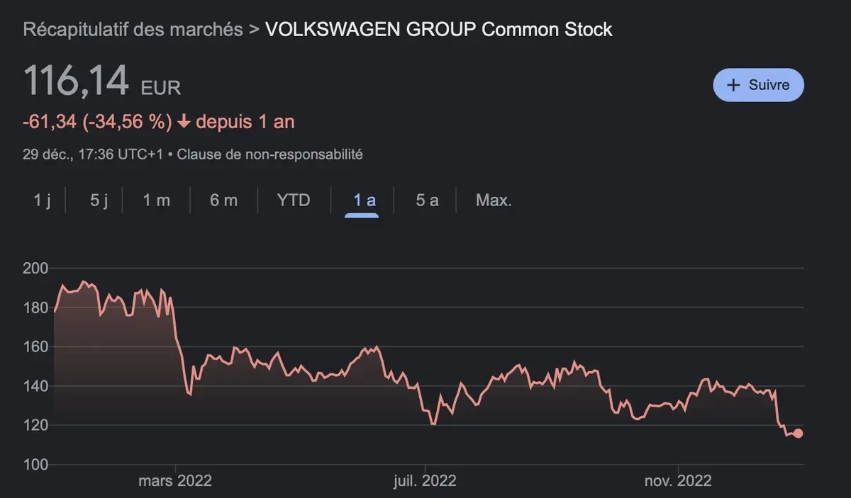 Tesla va-t-elle vraiment si mal que cela ?