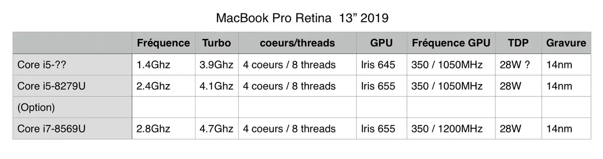 Premier test du MacBook Pro 13" mi-2019 : que vaut ce nouveau CPU à 1.4 GHz ?