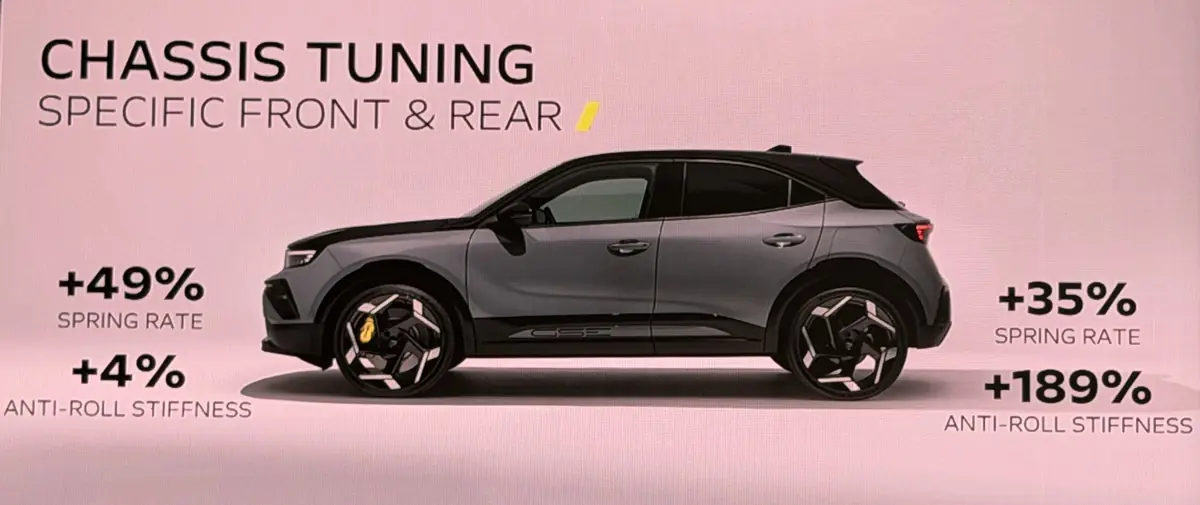 Essai Opel Moka GSE : les chevaux ou l’autonomie, il faut choisir !