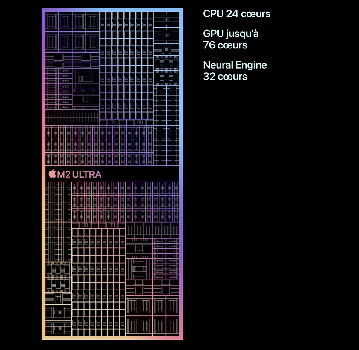 Test Mac Studio M2 Ultra et Mac Pro 2023 : notre comparatif !