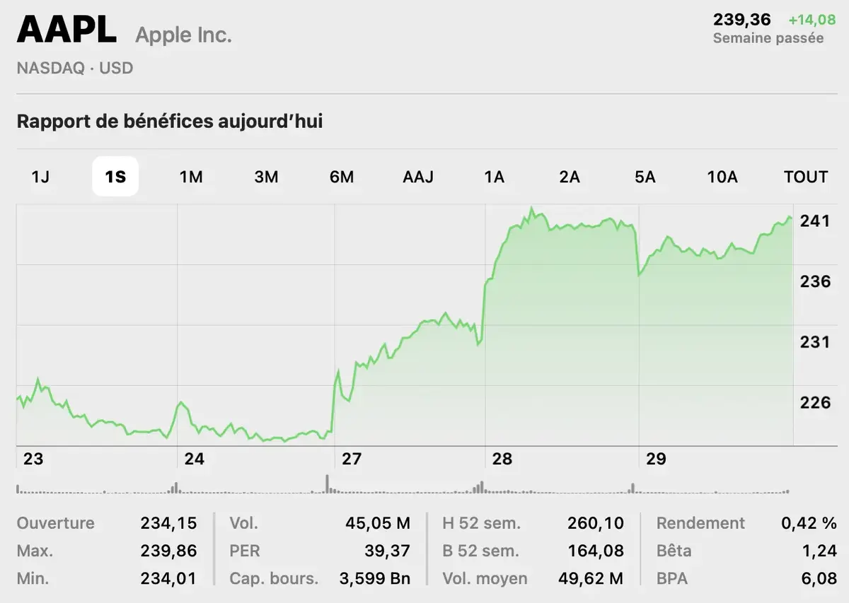 Qu'attendre des résultats financiers d'Apple ?