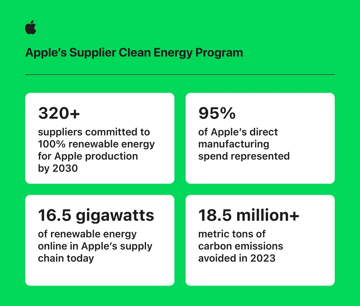 Apple s'engage à reconstituer 100 % de l'eau douce utilisée