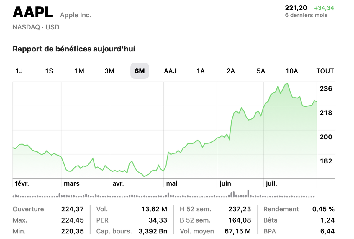 Will AI Boost Apple’s Quarterly Results? (Answer Tonight)