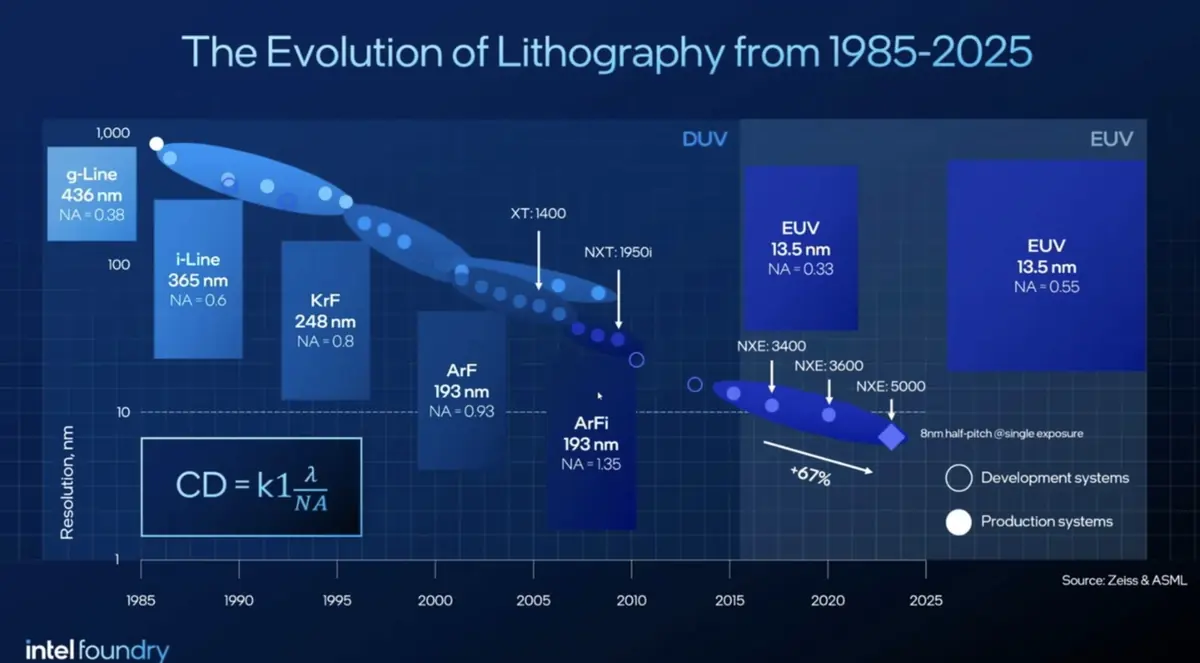 Bientôt un Mac "Intel Inside" mais ce n'est pas ce que vous croyez