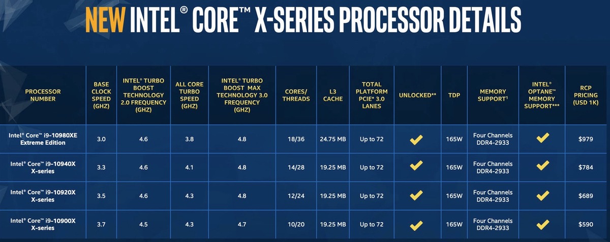 Intel Cascade Lake-X : un CPU 18 cœurs moitié moins cher que la génération précédente