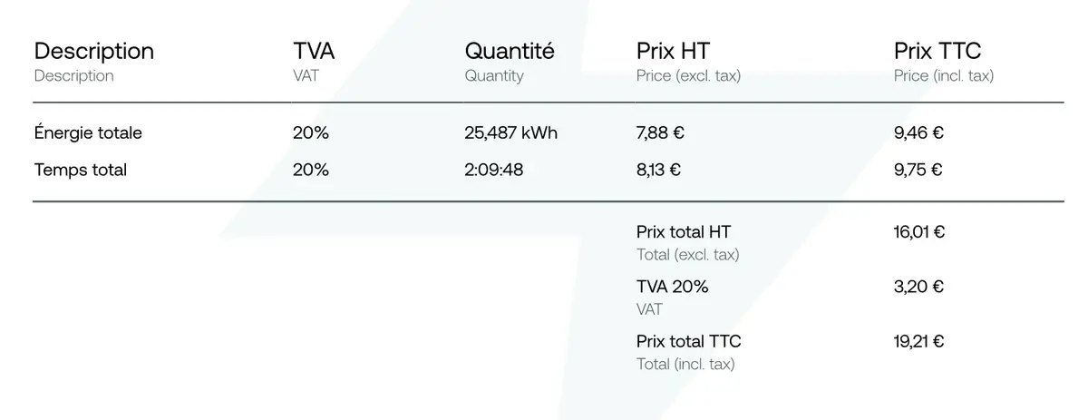P&eacute;nalit&eacute;s abusives et tarifs opaques&nbsp;: la "charge lente" des voitures &eacute;lectriques vire &agrave; l'arnaque&nbsp;!