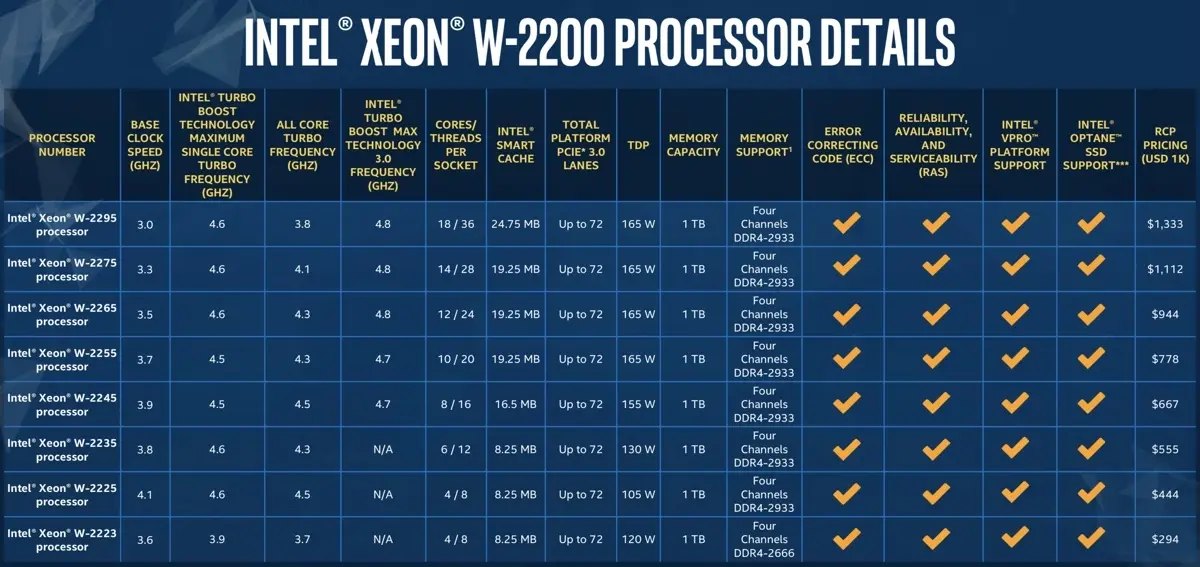 Nouveaux Xeon : Apple va-t-elle enfin mettre à jour l'iMac Pro ? L'arrêter définitivement ?