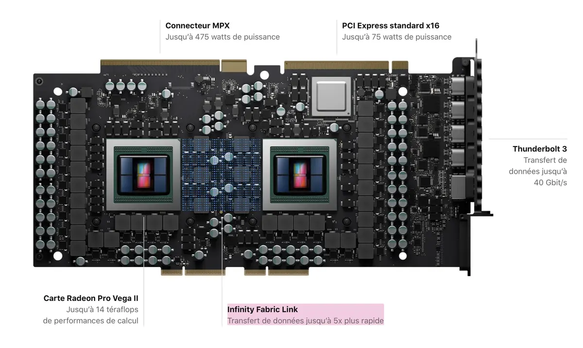 Final Cut Pro 10.4.7 : la gestion multi-GPU semble bridée au Mac Pro