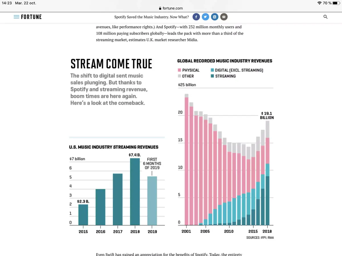 Spotify pourrait bien perdre sa place de leader face à Apple Music