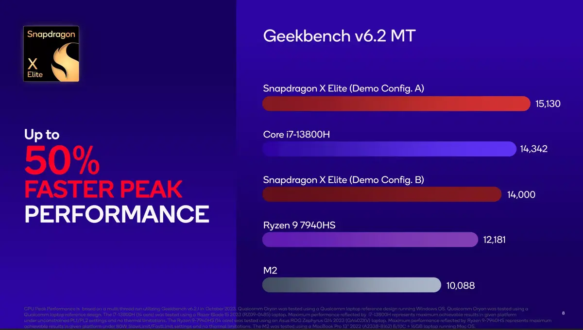 Le Snapdragon X Elite de Qualcomm plus puissant que les M2 d'Apple ?