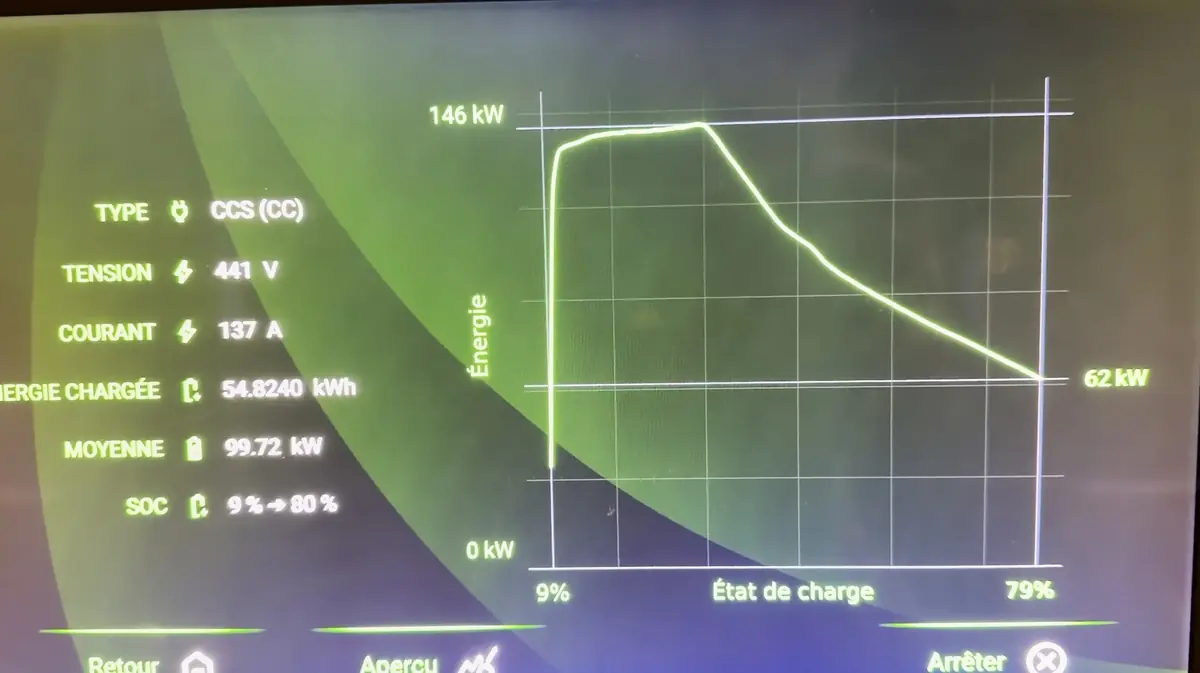 Essai MG Cyberster Propulsion&nbsp;: un cabrio de 340 ch avec 0 malus et 100% fun&nbsp;!