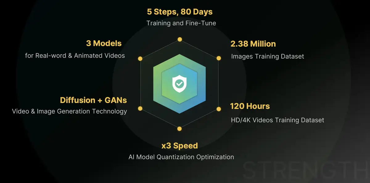 AiArty Video Enhancer&nbsp;: redonner vie &agrave; vos vid&eacute;os gr&acirc;ce &agrave; l&rsquo;IA, avec une offre &agrave; vie in&eacute;dite