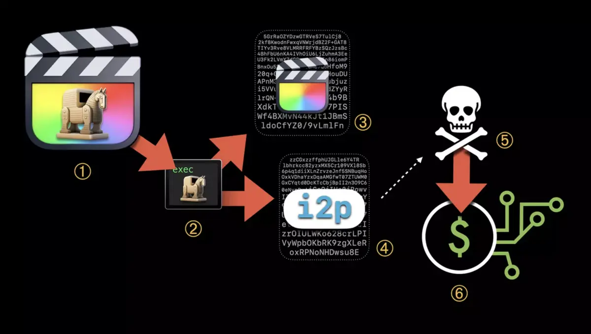 Attention aux versions pirates de Final Cut Pro et Logic Pro, elles contiennent un malware !