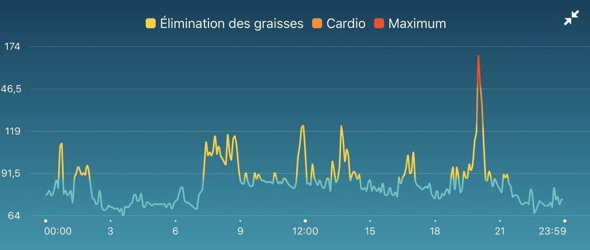 Trahi par sa smartwatch, il avoue son infidélité à sa compagne