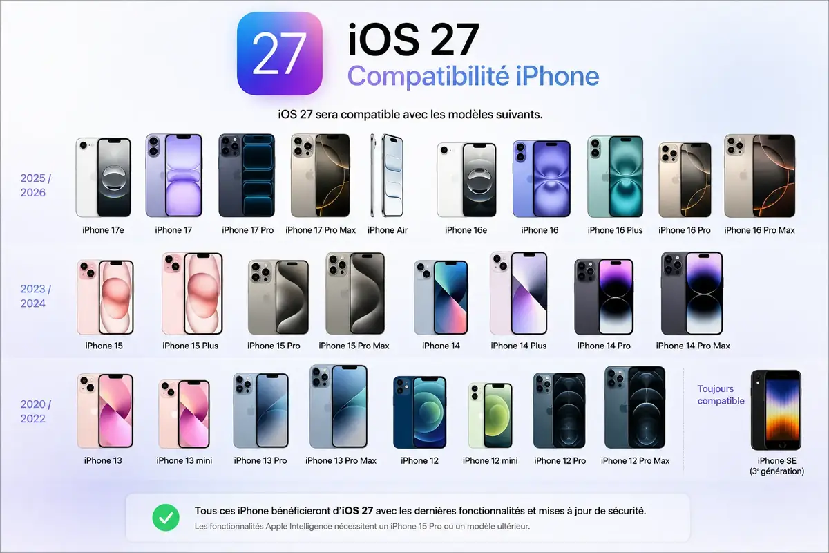 Que r&eacute;serve iOS 27&nbsp;: app Siri, satellite / 5G, IA, iPhone compatible...