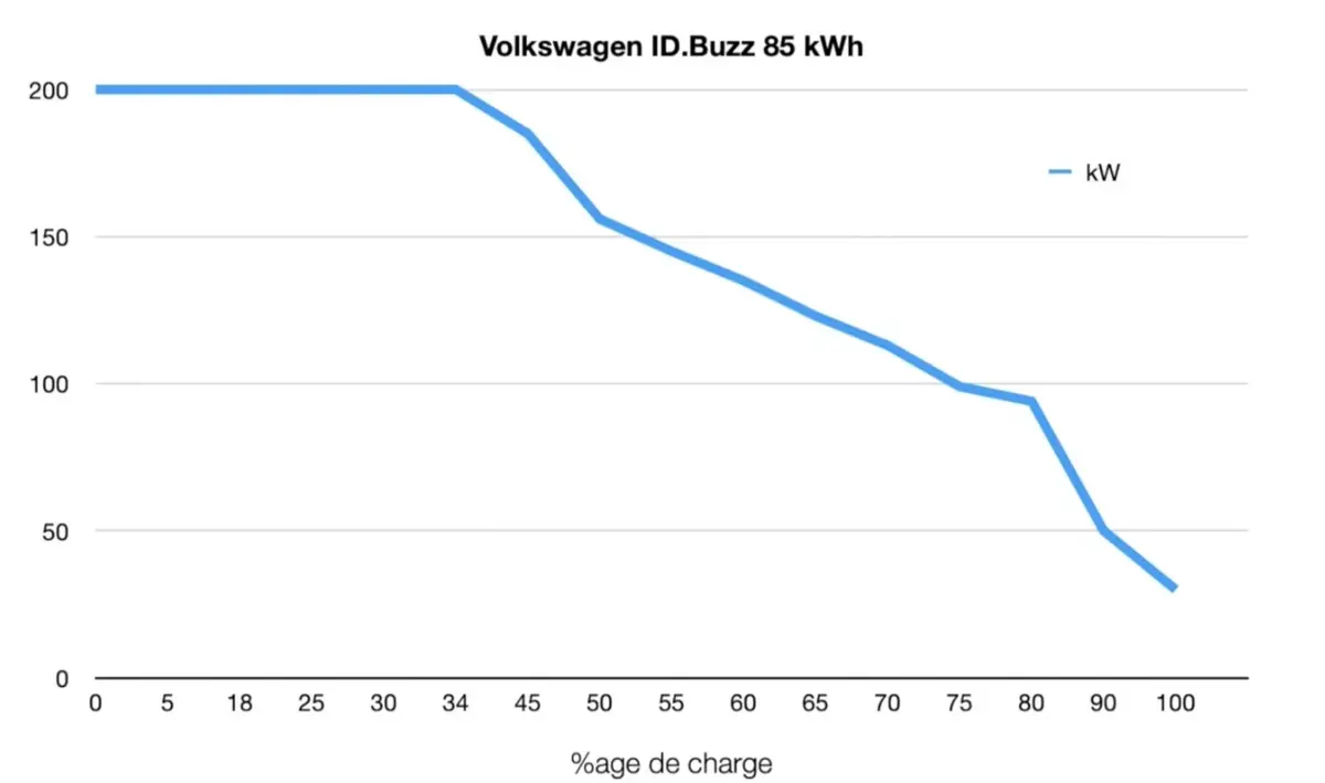 Essai ID Buzz GTX&nbsp;: 4x4, 7 places, la meilleure version&nbsp;?