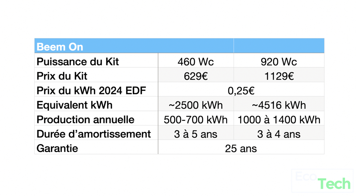 Test et installation des panneaux solaires Beem On 920W : ( + code promo )