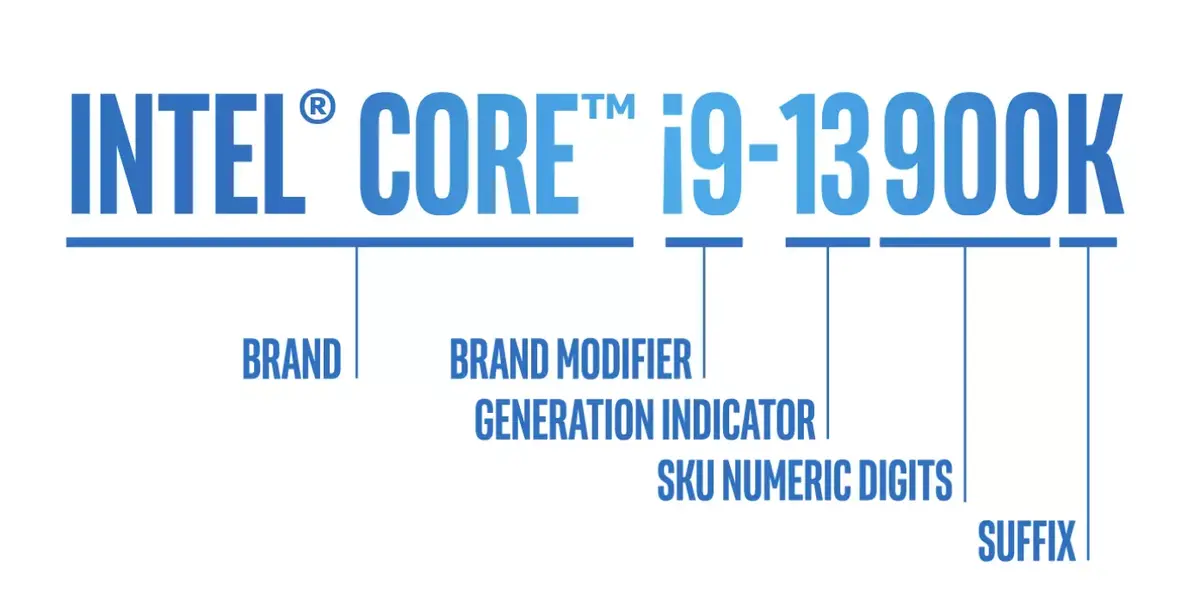 Les processeurs Intel Core pourraient troquer leur "i" pour un Ultra