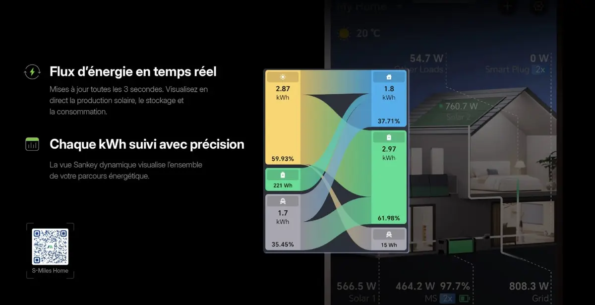 Promo sur la nouvelle batterie solaire Hoymiles HiBattery 1920 AC&nbsp;!
