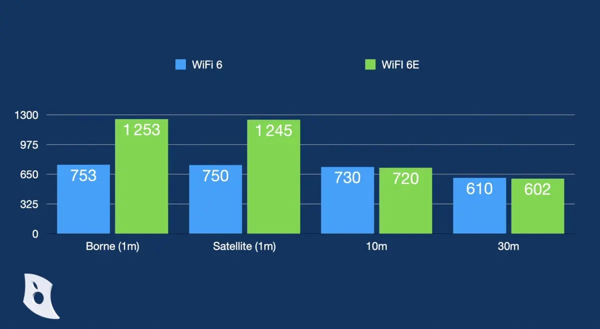 Test Netgear M6 Pro : le meilleur routeur portable 5G et WiFi 6E de 2023 ?