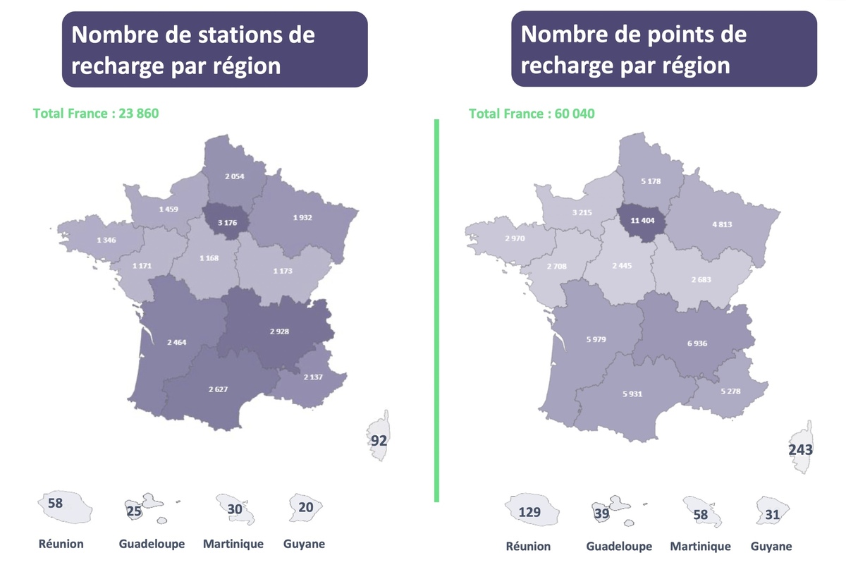 VE : la barre des 60 000 bornes de charge a été franchie ! + 55 % en un an !