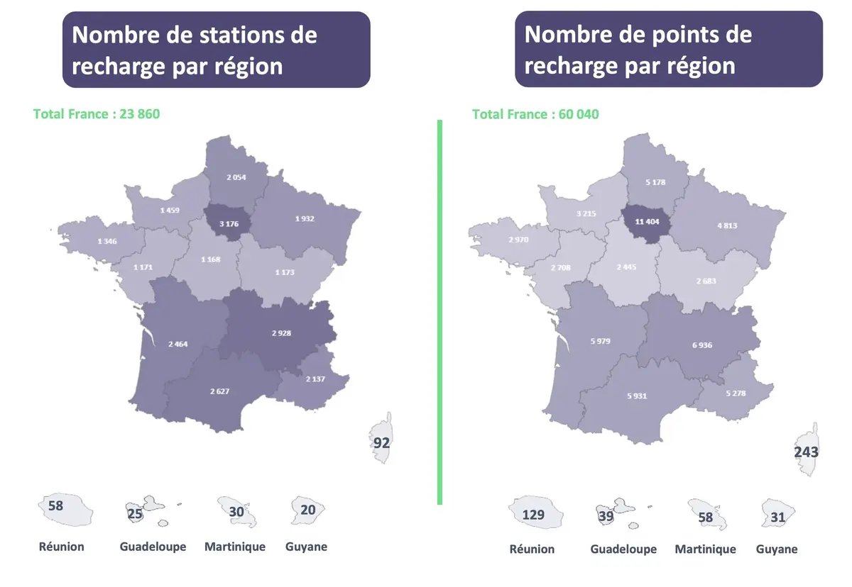 VE : la barre des 60 000 bornes de charge a été franchie ! + 55 % en un an !