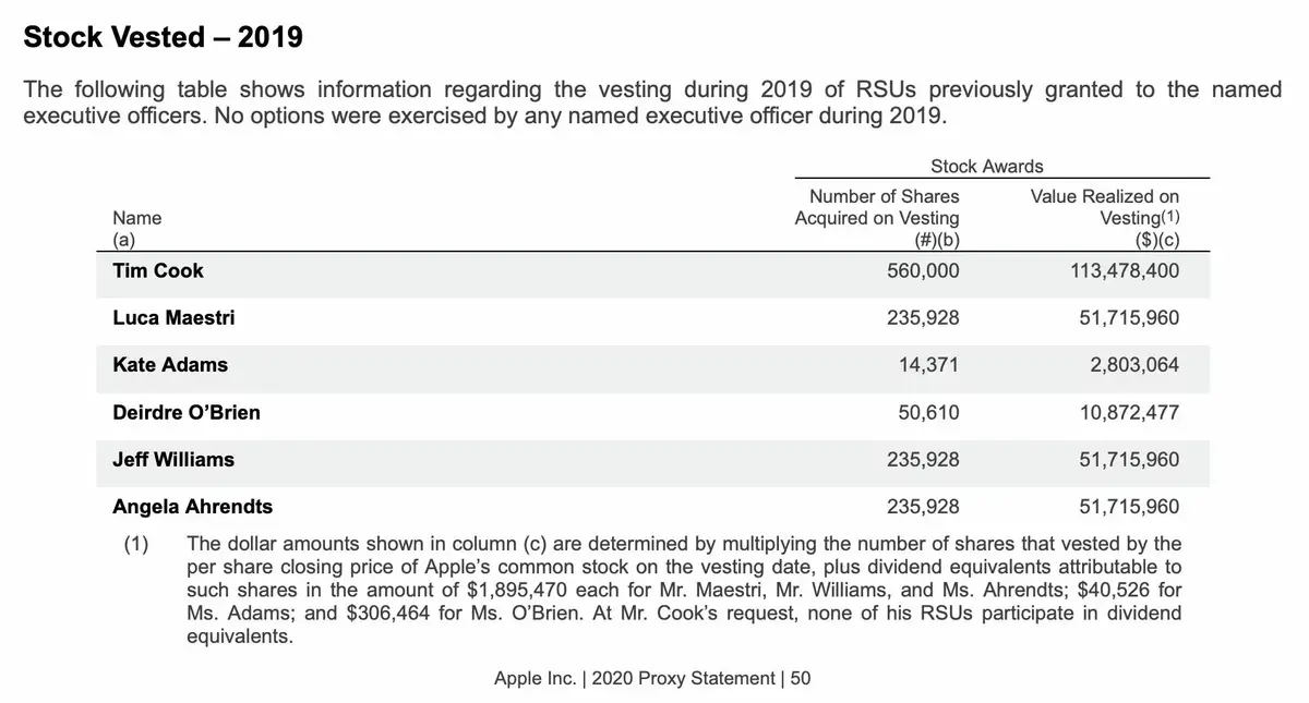 Quel salaire pour Tim Cook et les dirigeants d'Apple en 2019 ?