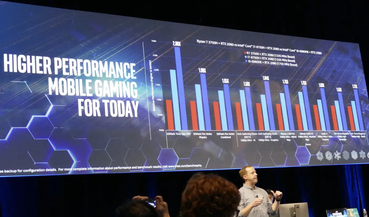 Intel : les 5GHz dépassés, de meilleurs 8 coeurs et un NUC de compétition #CES