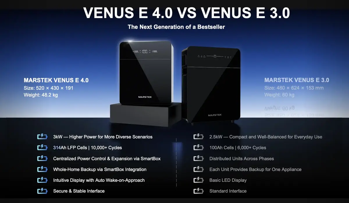 Marstek pr&eacute;sente ses nouvelles batteries solaires VENUS E Mini, Venus E 4.0 et Venus E Max&nbsp;!