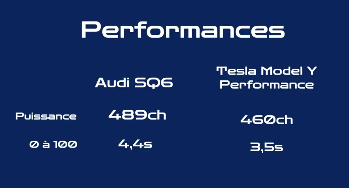 Audi SQ6 ou Model Y Performance&nbsp;? On les compare&nbsp;(en vid&eacute;o)&nbsp;!