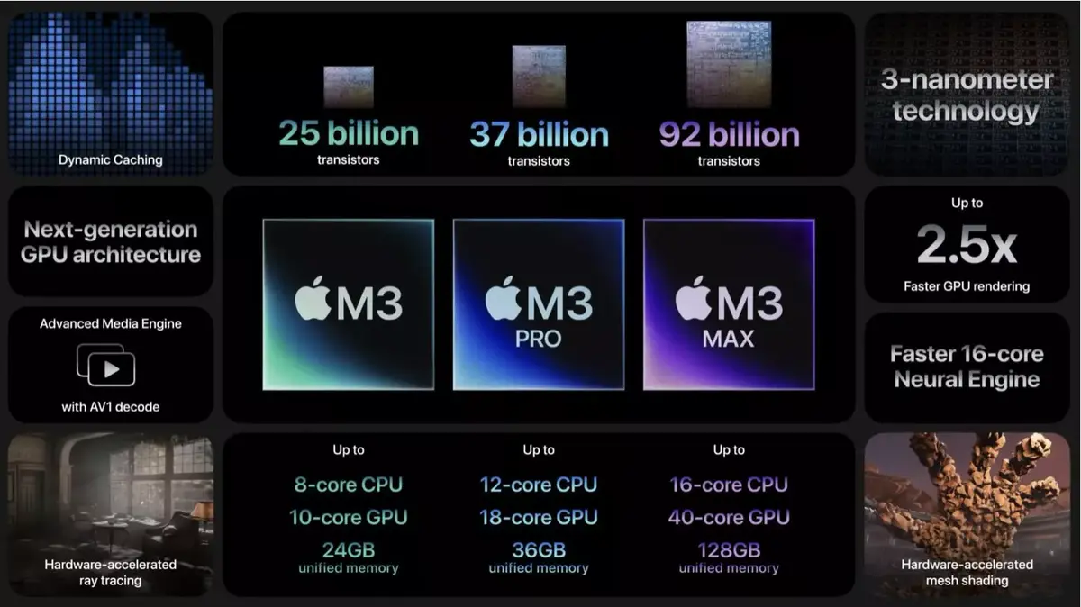 Le M3 Pro compte moins de transistors que le M2 Pro (40 milliards)