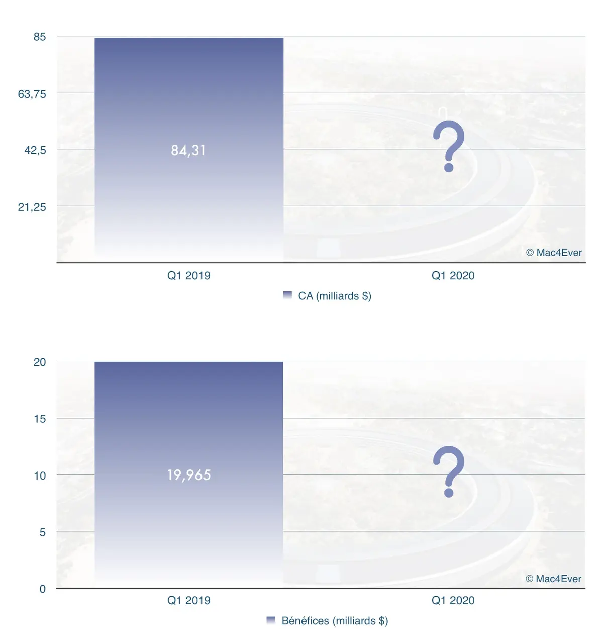 Cette semaine : résultats financiers, FBI, Chine vs USA et  un mini-projecteur Airplay