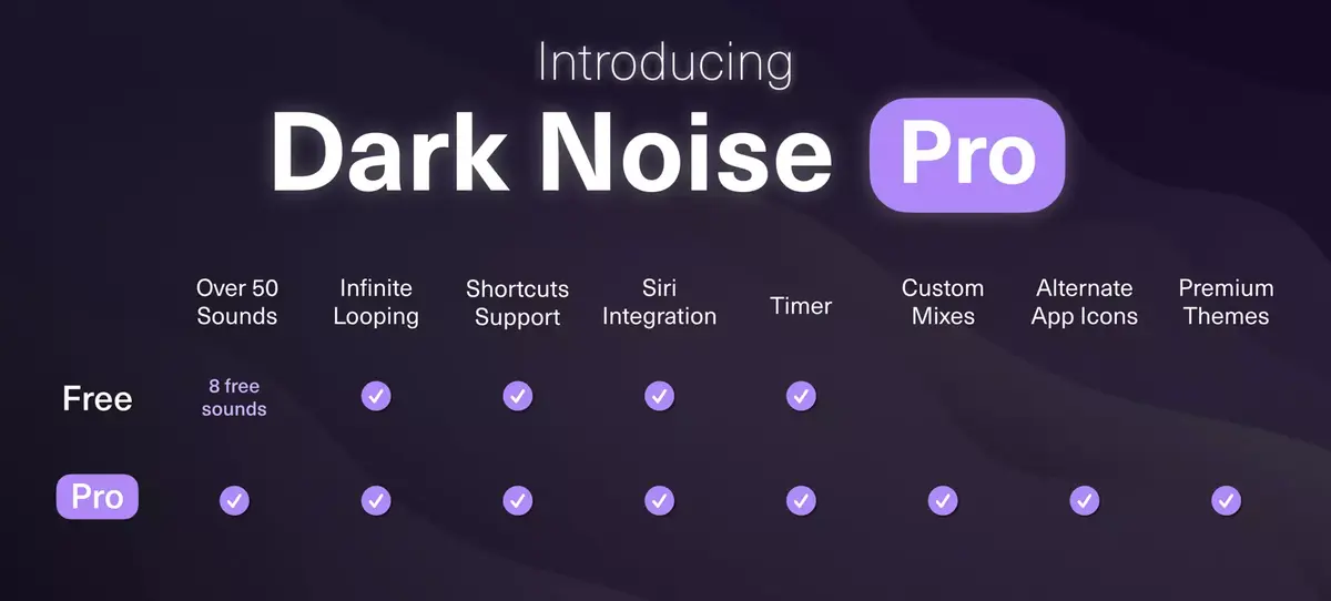 Des sons relaxants de meilleure qualité et une version gratuite pour l'App Dark Noise