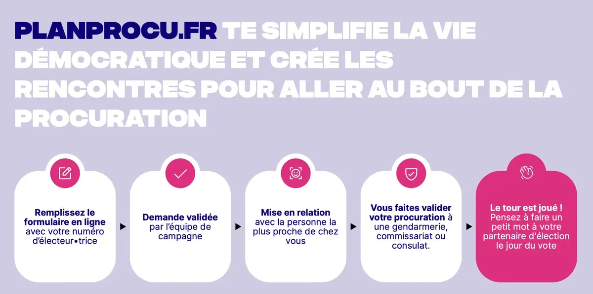 Plan Procu ! Qu'est-ce que ce "Tinder" des élections législatives ?