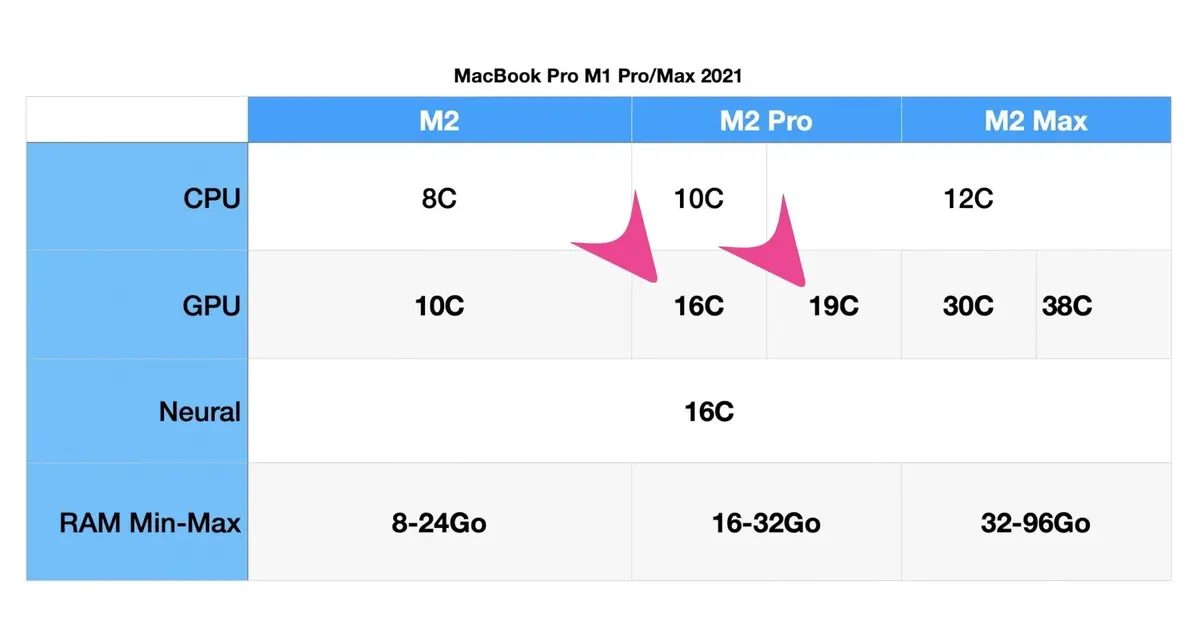 Mac mini M2 et M2 Pro - Le test 2023