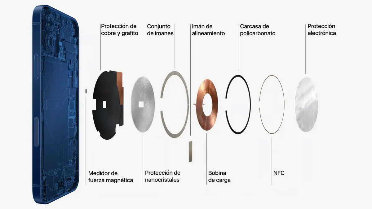 iPhone MagSafe