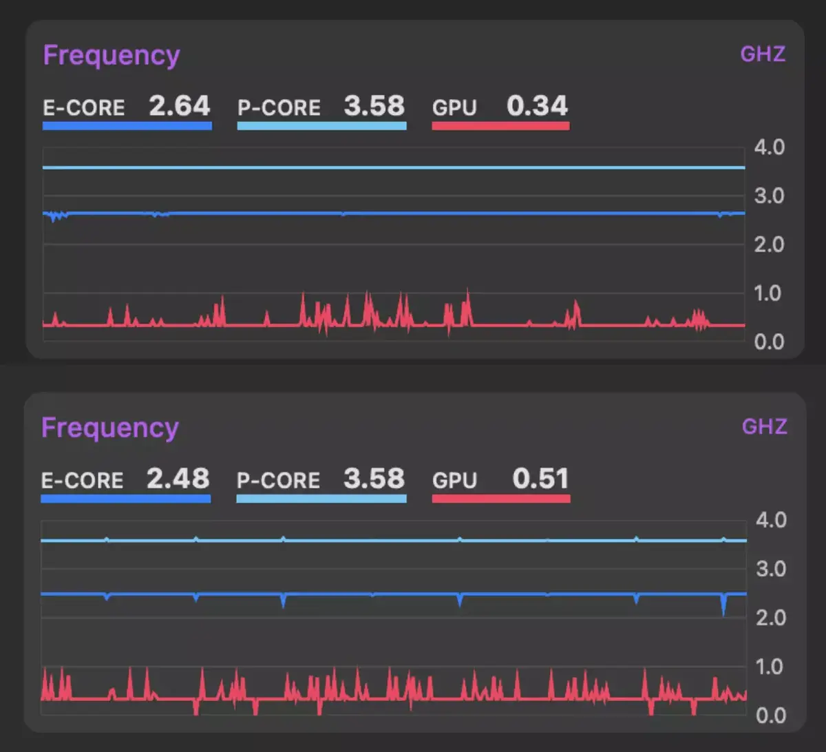 M3 Pro en haut, M3 Max en bas