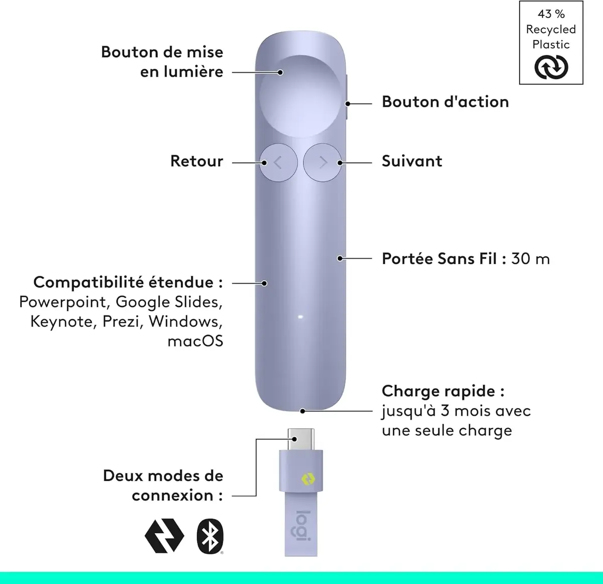 Spotlight 2&nbsp;: Logitech r&eacute;invente la t&eacute;l&eacute;commande de pr&eacute;sentation (et elle est magnifique)