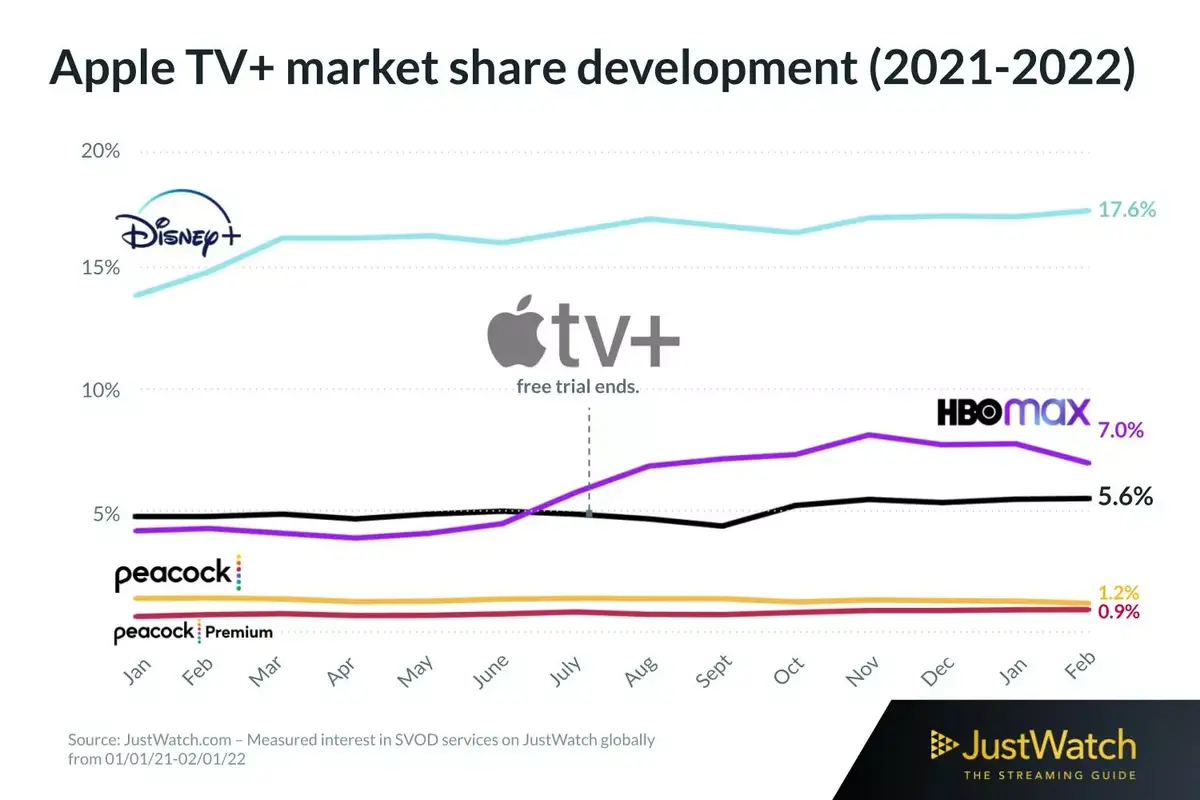 TV+ réussira-t-elle à imposer ses programmes sportifs ?