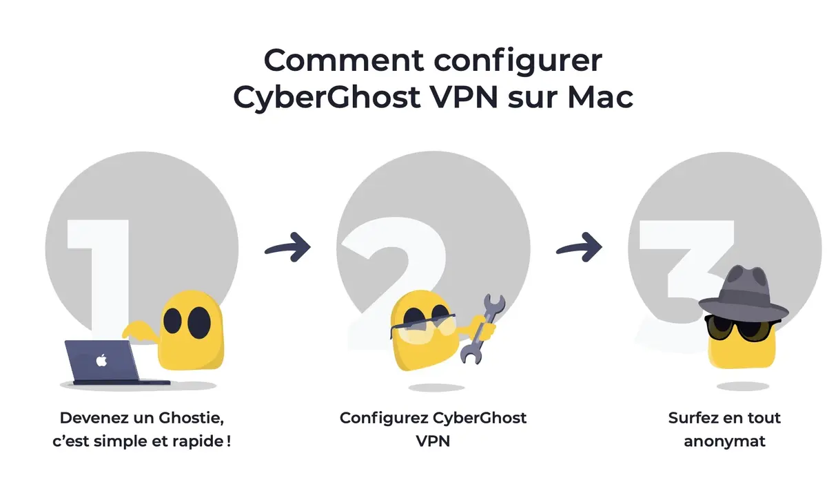 Offre Spéciale Black Friday : 2.03€/mois pour l'un des meilleurs VPN pour Mac #CyberGhost VPN