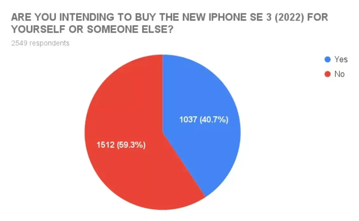 L'iPhone SE 3 serait l'iPhone des familles et des petits budgets