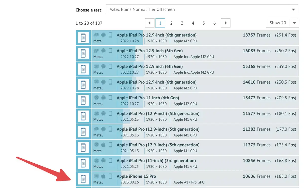 iPhone 15 Pro : le GPU de l'A17 Pro aussi performant que celui du M1 ?