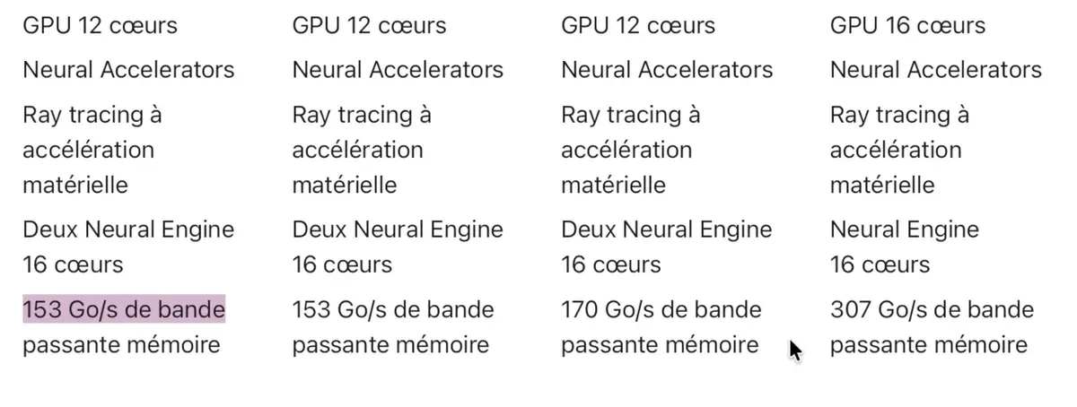 Test du Mac mini M6&nbsp;: des performances incroyables, mais &agrave; quel prix&nbsp;?