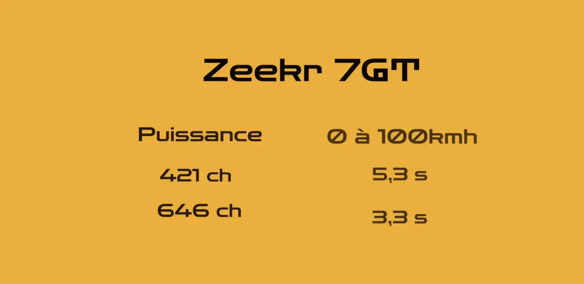 On essaie toutes les Zeekr, la marque chinoise de luxe qui d&eacute;barque en France&nbsp;!